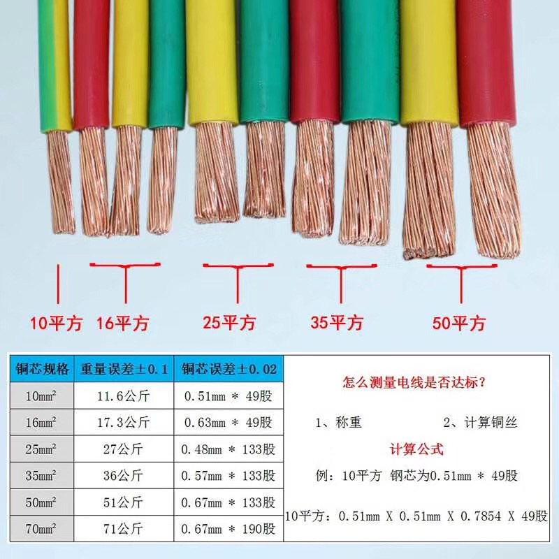 电缆规格解析